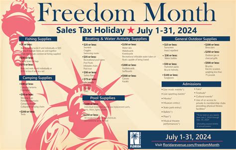 ‘Freedom Month’ sales tax holiday kicks off July 1 .